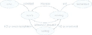 \includegraphics[scale=0.7]{figures/02-02}