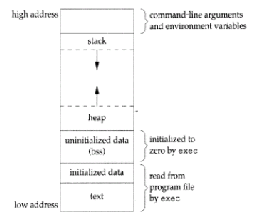 \includegraphics[scale=0.7]{figures/proginmem.ps}