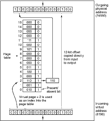 \includegraphics[scale=0.2]{figures/4-11.ps}