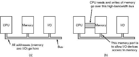 \includegraphics[scale=0.2]{figures/5-3.ps}