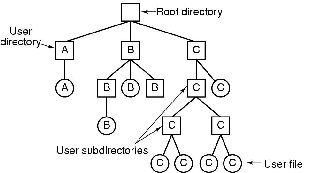 \includegraphics[scale=0.2]{figures/6-9.ps}