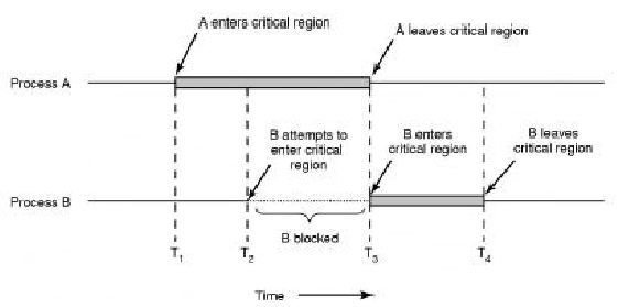 \includegraphics[scale=1]{figures/criticalregions.ps}