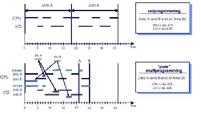 \includegraphics[scale=1]{figures/jobinterleaving.ps}