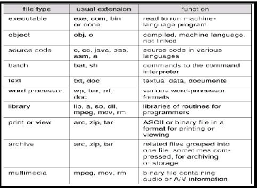 \includegraphics[scale=0.6]{figures/fileextensions.ps}