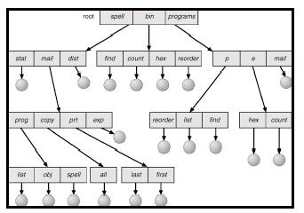 \includegraphics[scale=0.8]{figures/treelevel.ps}