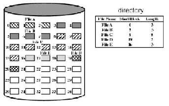 \includegraphics[scale=0.6]{figures/contiguous2.ps}