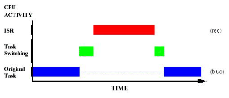 \includegraphics[scale=0.7]{figures/oscinterrupt.ps}