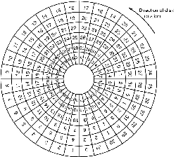 \includegraphics[scale=0.13]{figures/5-25.ps}