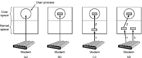 \includegraphics[scale=0.2]{figures/5-14.ps}