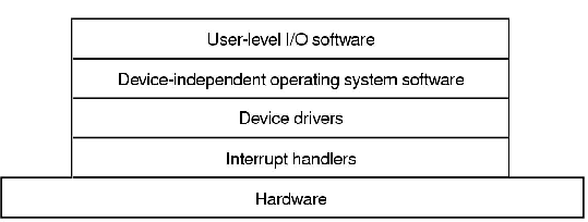 \includegraphics[scale=0.3]{figures/5-10.ps}