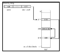 \includegraphics[scale=0.5]{figures/fatdos.ps}