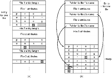 \includegraphics[scale=0.15]{figures/6-17.ps}