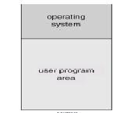 \includegraphics[scale=0.7]{figures/memorylayoutsimplebatch.ps}