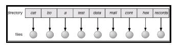 \includegraphics[scale=0.8]{figures/singlelevel.ps}