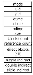 \includegraphics[scale=0.7]{figures/inodecontents.ps}