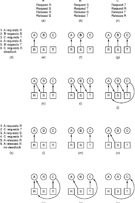 \includegraphics[scale=0.25]{figures/3-4.ps}