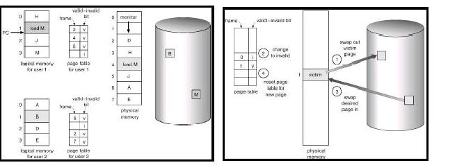 \includegraphics[scale=0.75]{figures/pagereplacement.ps}