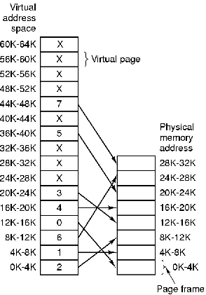 \includegraphics[scale=0.25]{figures/4-10.ps}