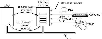 \includegraphics[scale=0.2]{figures/5-5.ps}