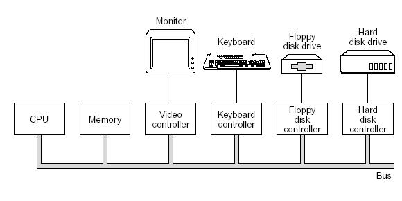 \includegraphics[scale=0.8]{figures/toplevelcomponents.ps}