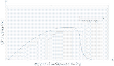 \includegraphics[scale=0.7]{figures/09-15}