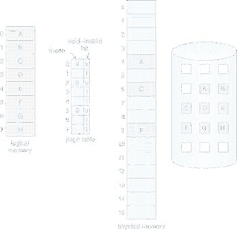 \includegraphics[scale=0.6]{figures/09-05}