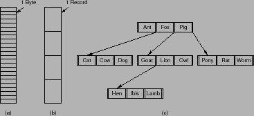 \includegraphics[scale=0.6]{figures/10-12}