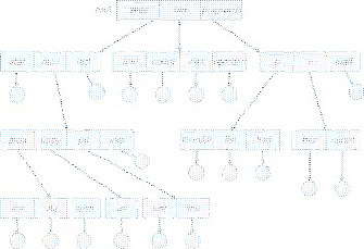 \includegraphics[scale=0.6]{figures/10-08}