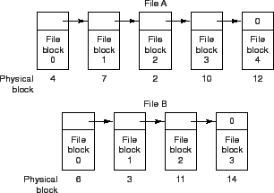 \includegraphics[scale=0.8]{figures/11-13}