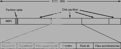 \includegraphics[scale=0.7]{figures/11-05}