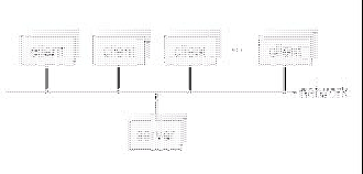 \includegraphics[scale=1]{figures/client-server.ps}