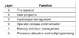 \includegraphics[scale=0.8]{figures/01-25}