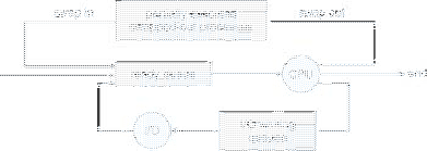 \includegraphics[scale=0.7]{figures/02-07}