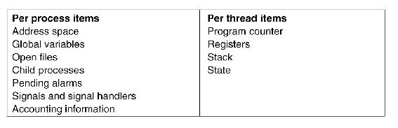 \includegraphics[scale=1]{figures/03-08}