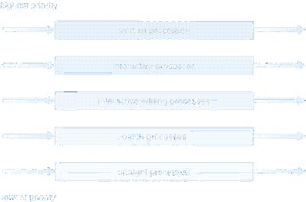 \includegraphics[scale=0.8]{figures/05-08}