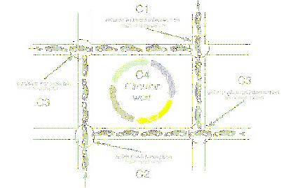 \includegraphics[scale=0.7]{figures/07-08}