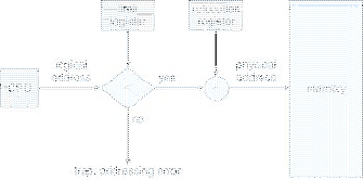 \includegraphics[scale=0.6]{figures/08-06}