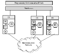 \includegraphics[scale=0.6]{figures/cluster.ps}