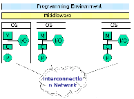 \includegraphics[scale=0.25]{figures/clusters}