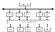 \includegraphics[scale=0.4]{figures/twosimd2.ps}