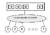 \includegraphics[scale=0.6]{figures/sharedmimd.ps}