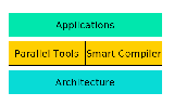 \includegraphics[scale=0.25]{figures/layers}