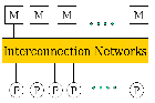 \includegraphics[scale=0.25]{figures/mimdsharedmem}