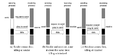 \includegraphics[scale=0.6]{figures/handshaking.ps}