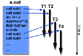 \includegraphics[scale=0.5]{figures/threadsmodel}