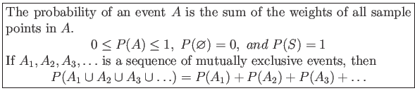 \fbox{\parbox{5in}{
The probability of an event $A$ is the sum of the weights o...
...A_1\cup A_2 \cup A_3\cup \ldots)=P(A_1)+P(A_2)+P(A_3)+\ldots
\end{displaymath}}}