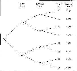 \includegraphics[scale=0.3]{figures/02-02}