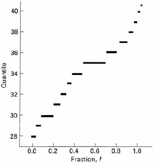 \includegraphics[scale=1.5]{figures/08-06}