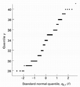 \includegraphics[scale=0.85]{figures/08-07}