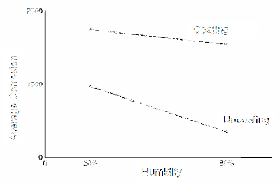 \includegraphics[scale=0.7]{figures/01-03}